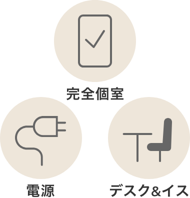 完全個室・電源・デスク&イス